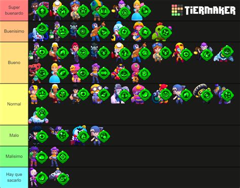 gadget brawl stars|brawl star gadget tier list.